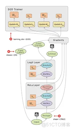 TensorFlow Lite 架构图 tensorflow架构及原理_前端